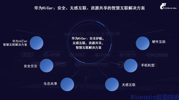 藍(lán)亞榮獲車聯(lián)網(wǎng)授權(quán)實(shí)驗(yàn)室，開啟服務(wù)新篇章！(圖4)