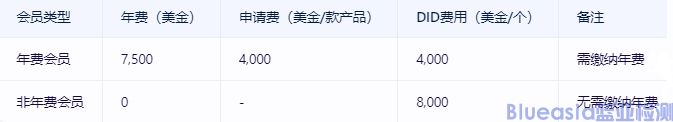 藍牙耳機無線BQB認(rèn)證(圖2)