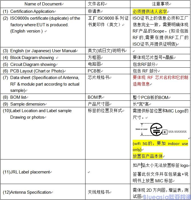MIC認(rèn)證資料清單和注意事項(圖1)