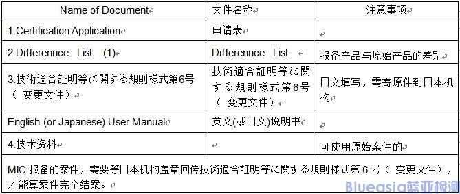 MIC認(rèn)證資料清單和注意事項(圖2)