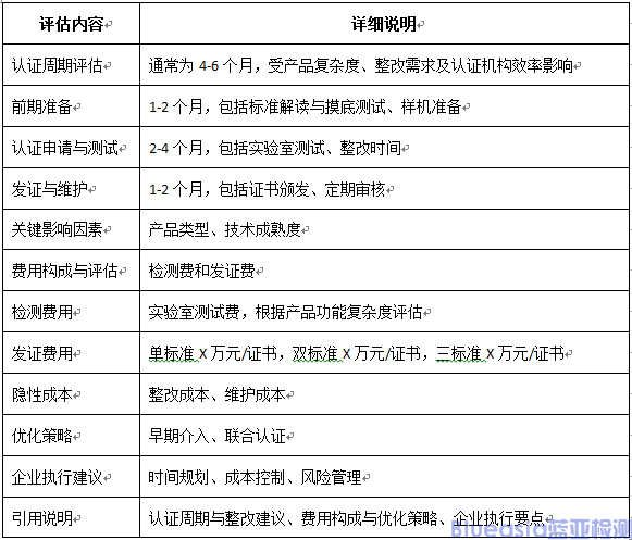 EN18031、CE-RED網(wǎng)絡(luò)安全標準解讀與執(zhí)行要點(圖3)