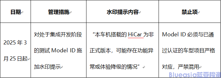 關(guān)于進(jìn)一步規(guī)范HUAWEI HiCar Model ID許可的管理，添加水印提示的通知(圖2)