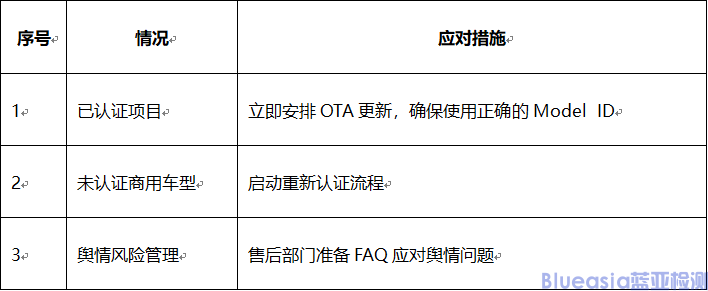 關(guān)于進(jìn)一步規(guī)范HUAWEI HiCar Model ID許可的管理，添加水印提示的通知(圖3)