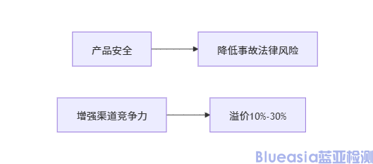 GS德國安全認(rèn)證(圖1)