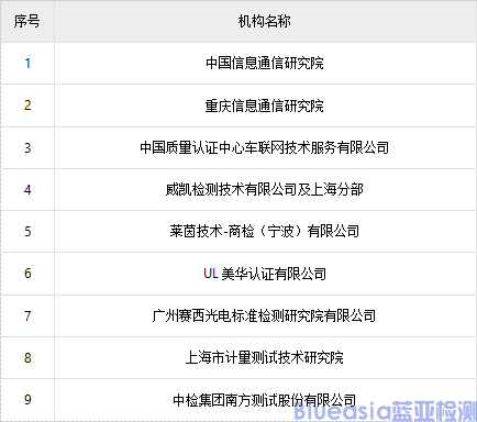 美國FCC撤銷中國多家實驗室認證許可，全球電子產業(yè)鏈面臨重構挑戰(zhàn)(圖2)