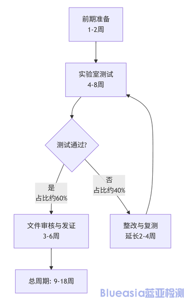第三代廣播DAB認證詳情(圖1)