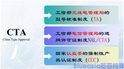 CTA認證(圖1)