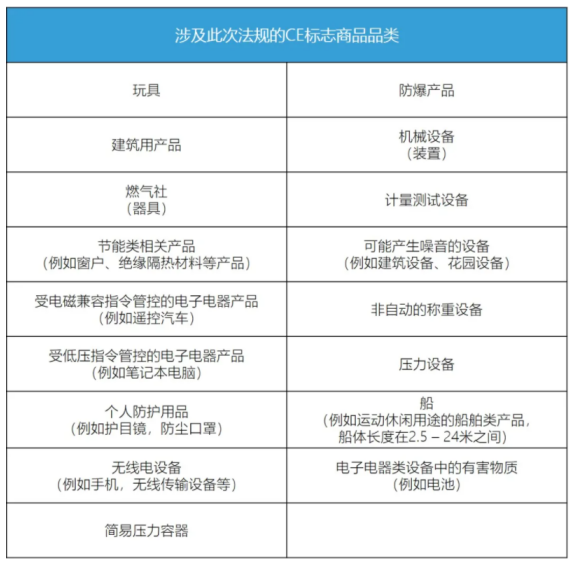 歐盟負(fù)責(zé)人申報(bào)，企業(yè)再不填報(bào)，將無法進(jìn)入歐盟/歐洲經(jīng)濟(jì)區(qū)(圖1)