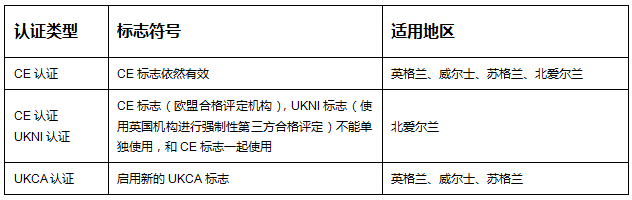 UKCA在哪些地區(qū)適用呢？ 英國都用UKCA嗎？(圖1)