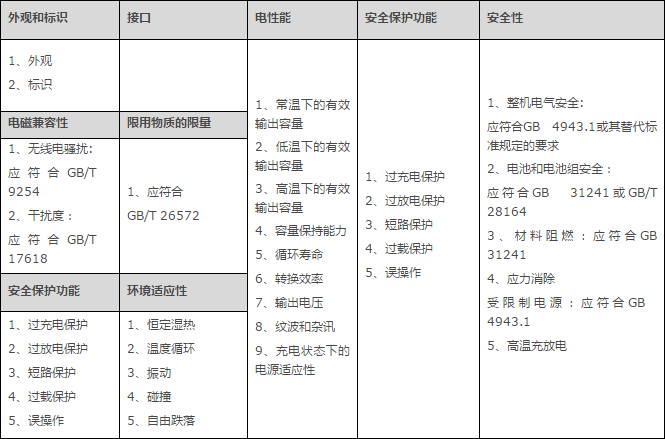 為什么要辦理質檢報告，質檢報告去哪里辦理及費用(圖2)