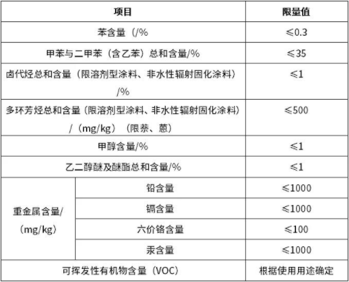 請(qǐng)注意！工業(yè)防護(hù)涂料的“新國(guó)標(biāo)”有這些新規(guī)定。(圖1)