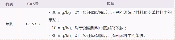 歐盟已修訂玩具安全指令，以限制對(duì)某些玩具的苯胺限制。(圖1)