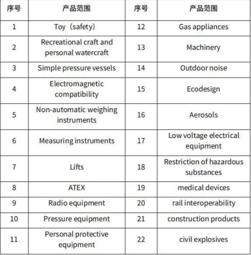 英國(guó)UKCA標(biāo)志認(rèn)證要求生效，詳細(xì)解讀如下！(圖3)