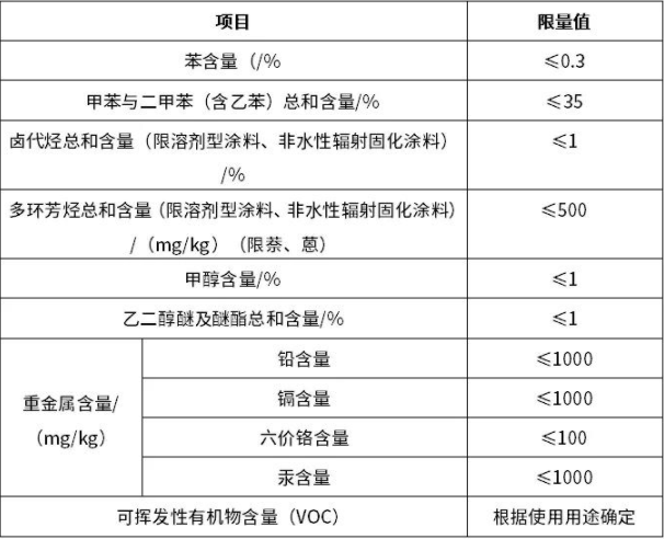 注意！工業(yè)防護(hù)涂料《新國(guó)標(biāo)》有以下幾點(diǎn)新規(guī)定(圖2)