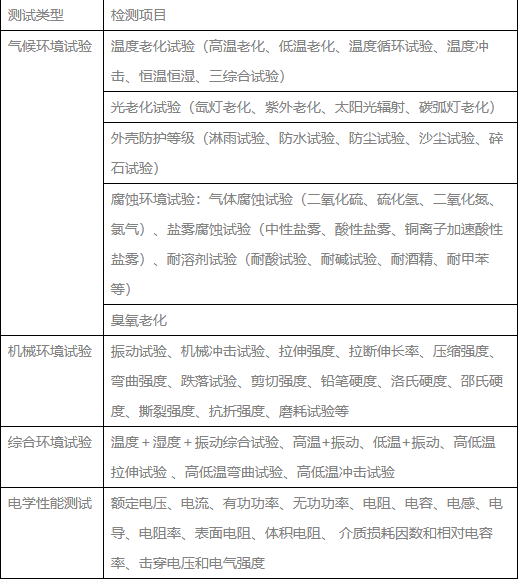 可靠性測試種類及測試項(xiàng)目(圖1)