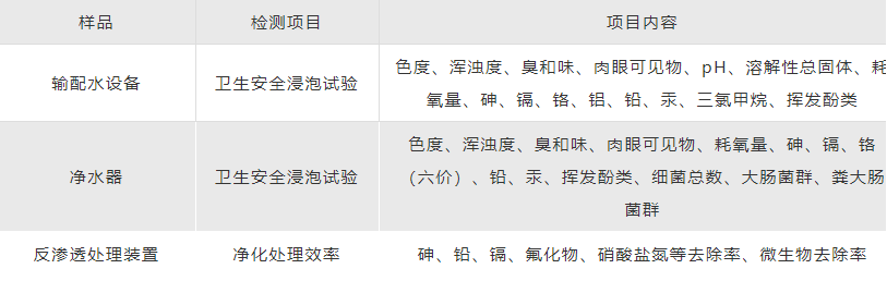 ***水質(zhì)檢測，***最新檢測(圖1)