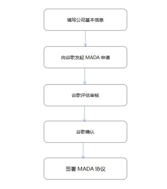 谷歌GMS認(rèn)證，CNAS實驗室(圖3)