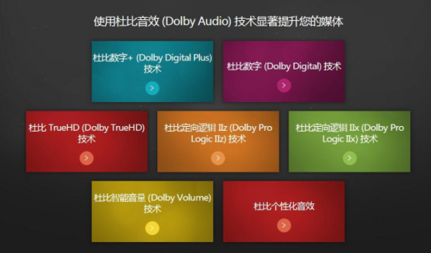 Dolby認(rèn)證/杜比音效認(rèn)證。(圖1)