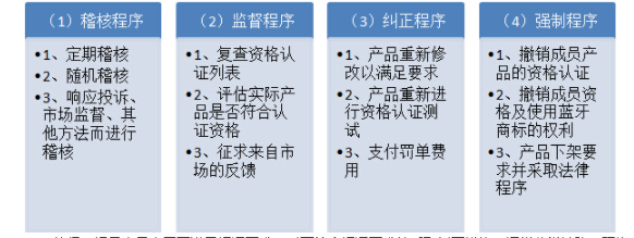 bqb認(rèn)證是什么意思？bqb認(rèn)證測試項目(圖1)