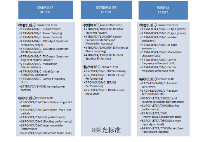bqb認(rèn)證是什么意思？bqb認(rèn)證測試項目(圖2)