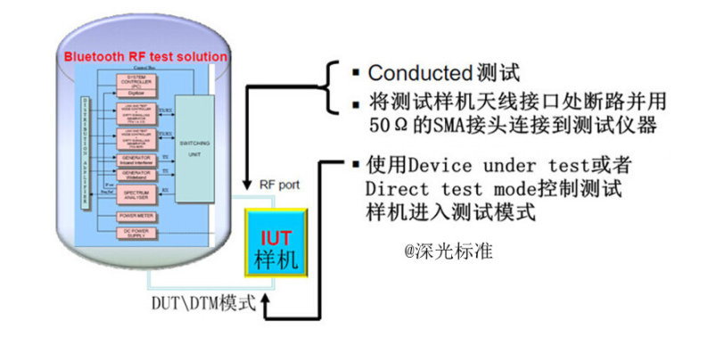 bqb認(rèn)證是什么意思？bqb認(rèn)證測試項目(圖3)