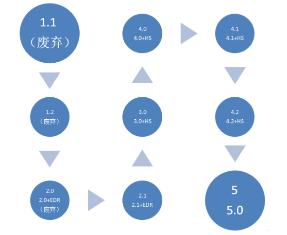 bqb認(rèn)證是什么意思？bqb認(rèn)證測試項目(圖4)