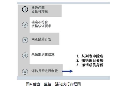 解讀藍牙認(rèn)證(BQB)-技術(shù)知識?(圖5)
